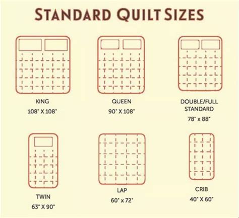 Standard quilt size chart | Quilt size chart, Quilt sizes, Quilt size ...