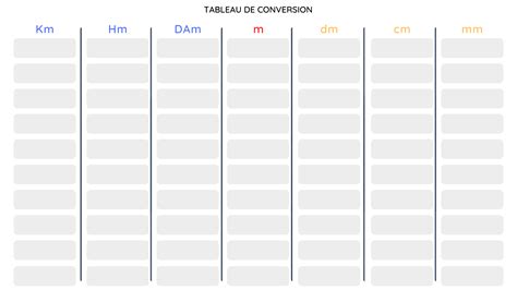 Table De Conversion Metre Price Guarantee | insightcampus.co.kr