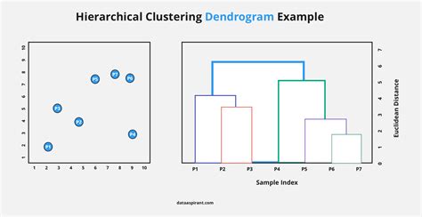 Hierarchical Clustering Dendrogram