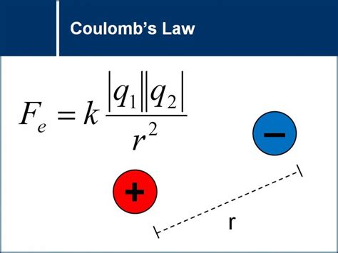 Lesson 2: Coulomb's Law - SPH4U0 - Grade 12 University Physics