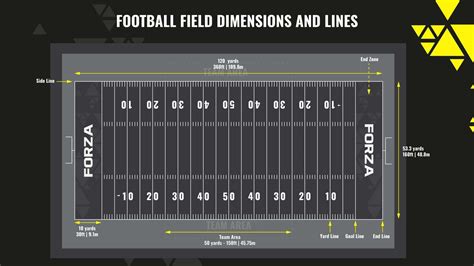 Football Field Dimensions & Lines Guide | Net World Sports