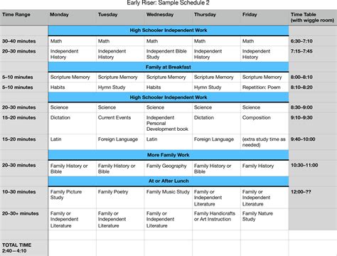 Scheduling with a High Schooler in the Mix - Simply Charlotte Mason