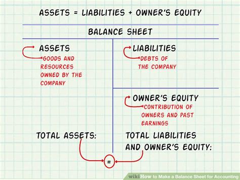 The Balance Sheet Is Based On The Accounting Equation - Tessshebaylo