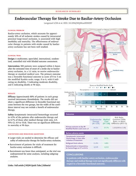 Vertebral Artery Occlusion Treatment Guidelines - Quotes Type