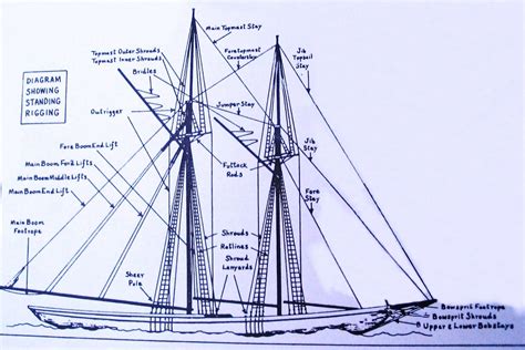 Sailboat Rig Dimensions Diagram