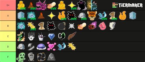 Blox Fruits grinding Tier List | Fandom