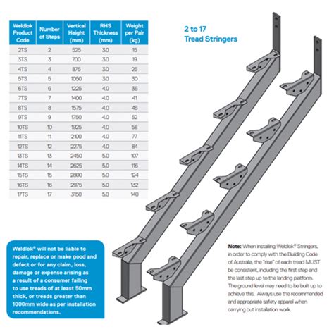 Steel Stair Stringers Galintel Galvanised Various Sizes