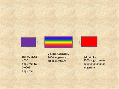 ELECTROMAGNETIC SPECTRUM - ppt download