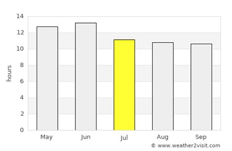 Sierra Vista Weather in July 2023 | United States Averages | Weather-2 ...