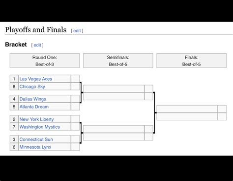 Wnba Playoff Standings 2024 - Merci Stafani