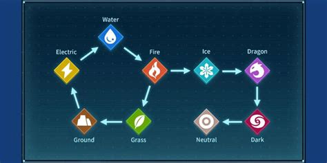 Palworld Type Chart: All Element Strengths & Weaknesses