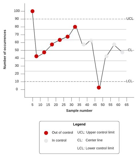 Control Chart: A Key Tool for Ensuring Quality and Minimizing Variation ...