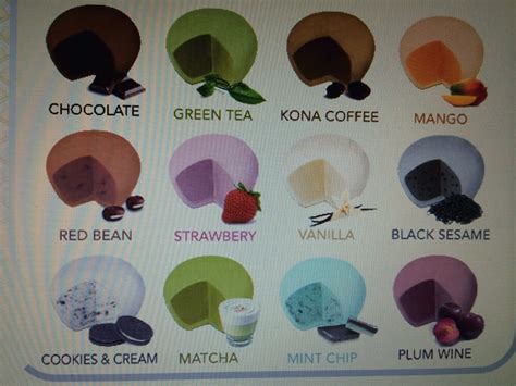 All 12 Different Flavors of Mochi Ice Cream! | Yelp