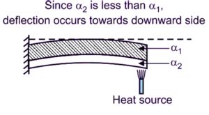 What is Bimetallic Thermometer? Working Principle, Construction ...