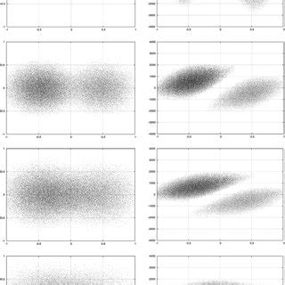 ± Example of a simulation of the Bullet cluster under newtonian ...