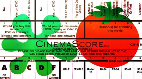 How Does CinemaScore Work? Rotten Tomatoes, IMDb, and Metacritic Explained