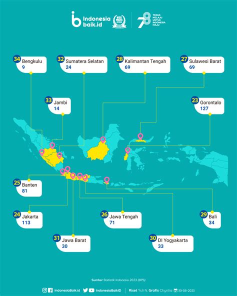 17.001 Pulau di Indonesia, Tersebar di Mana Saja? | Indonesia Baik