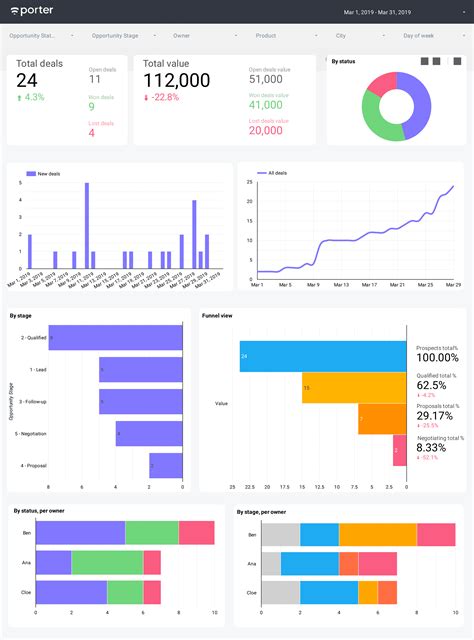 CRM dashboard with Google Sheets and Data Studio | Porter | All things ...