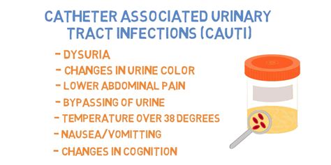 Catheter Complications and Skills - Surgery 101