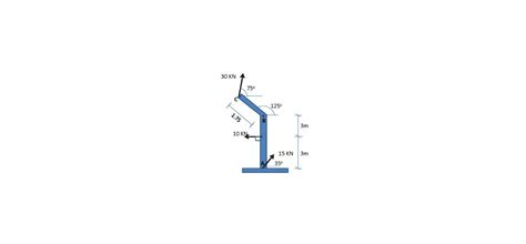 Solved Problem #1: Using the perpendicular distance method | Chegg.com