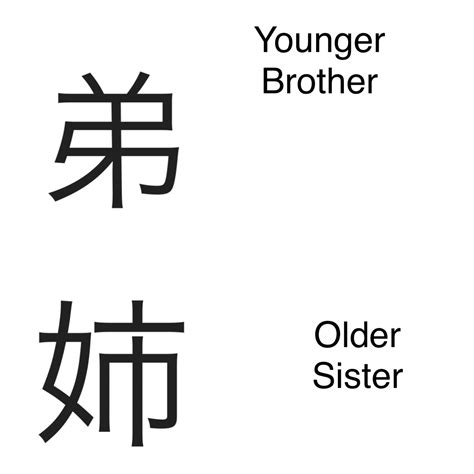 three chinese characters with the words younger brother and older sister