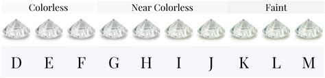 Diamond Color Grade Guide (With GIA Color Scale)