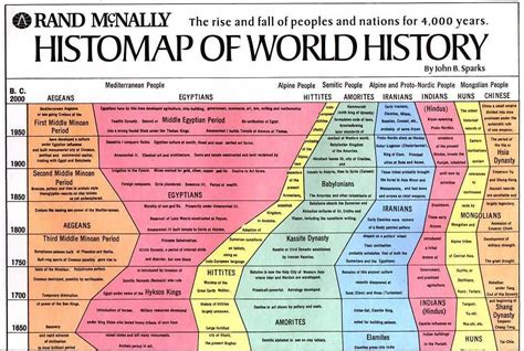 Gallery of Data Visualization - Timelines | Ancient history timeline ...