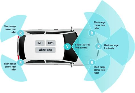 LVF-H Sensor Fusion and Perception for Premium ADAS L2/L2+