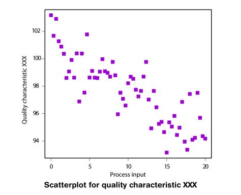 Bivariate Analysis - Careers Today