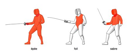 Fencing Sword Types