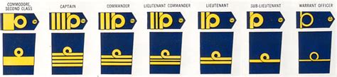 Royal Navy Ranks And Insignia