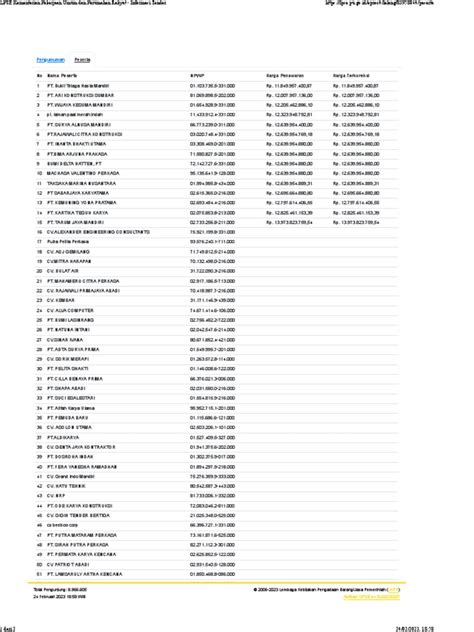 LPSE Kementerian Pekerjaan Umum Dan Perumahan Rakyat - Informasi Tender ...