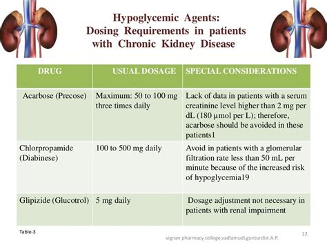 Dose Adjustment in renal and hepatic failure