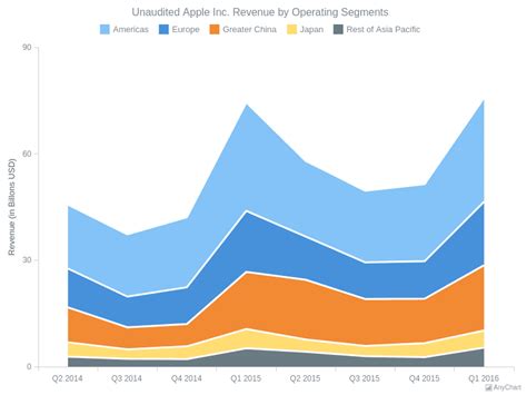 Stacked Area Chart Examples How To Make Excel Stacked Area Chart