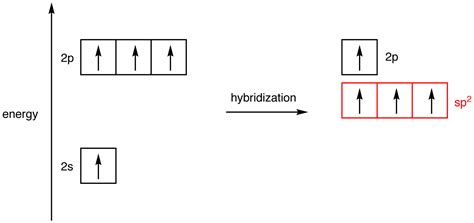 Hybridization - CHEMISTRY COMMUNITY