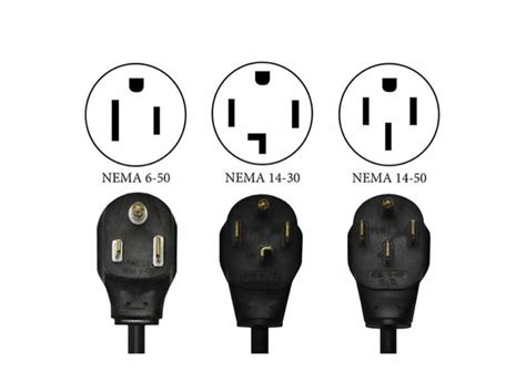 Outlet types and EV charging | Enphase