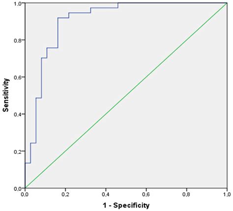 JCM | Free Full-Text | Validation Criteria for PETCO2 Kinetics during ...