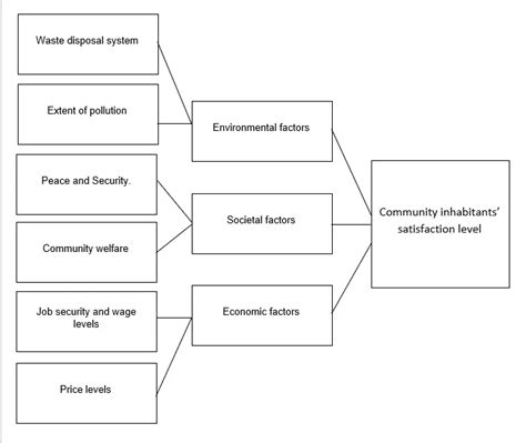 How To Make Conceptual Framework (With Examples and Templates) - FilipiKnow