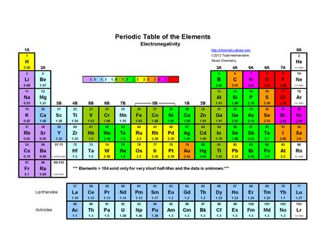 Periodic Table Of Elements Ionic Compounds | Brokeasshome.com