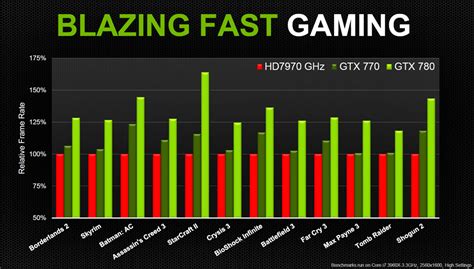 NVIDIA GeForce GTX 770 Official Specs, Price, SLI Benchmarks | GamersNexus