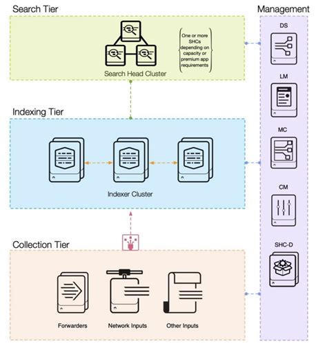 Splunk Indexer Cluster