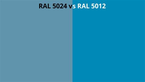 RAL 5024 vs 5012 | RAL colour chart UK