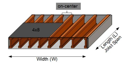 Floor Joist Spans For Decks - Carpet Vidalondon