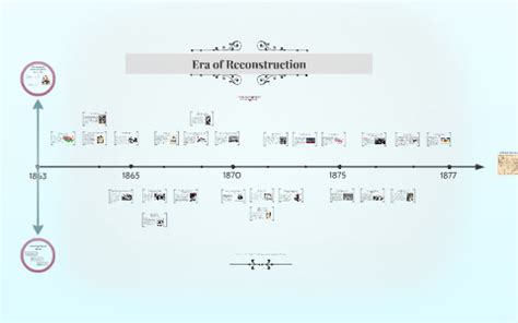 Reconstruction Era Timeline Project by Janna Jiang on Prezi