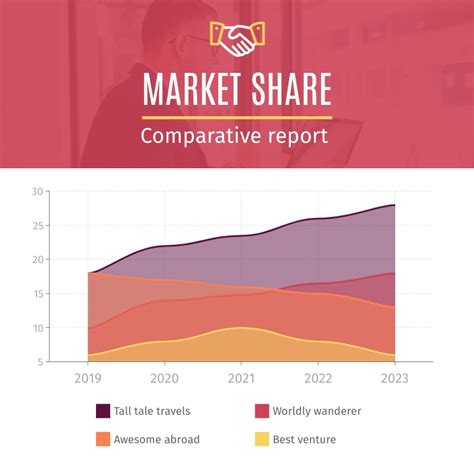 Area Chart Templates | Customize & Download | Visme