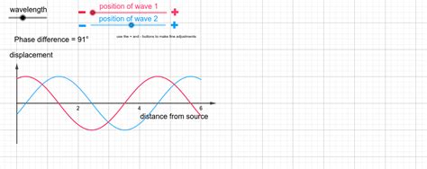 Phase Difference between two waves – GeoGebra