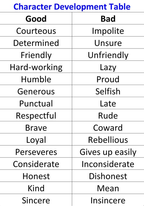 Negative Character Traits, Negative Traits, Positive Traits, Book ...