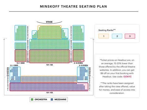 The Lion King Seating Guide | Minskoff Theatre Seating Chart