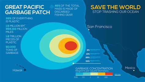 23 Year-Old Alameda Man Focused on Eliminating the Great Pacific ...