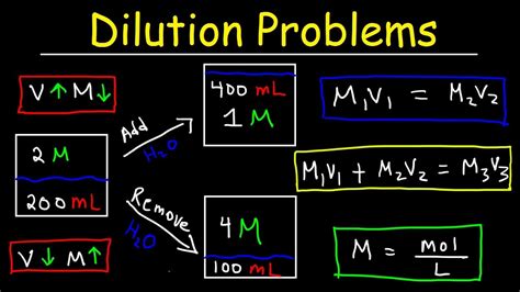 Dilution Problems, Chemistry, Molarity & Concentration Examples ...